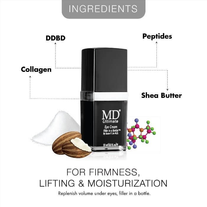 Ingredients in MD Ultimate Eye Cream: peptides, collagen, DDBD, and shea butter to lift, firm, and deeply moisturize under-eye skin