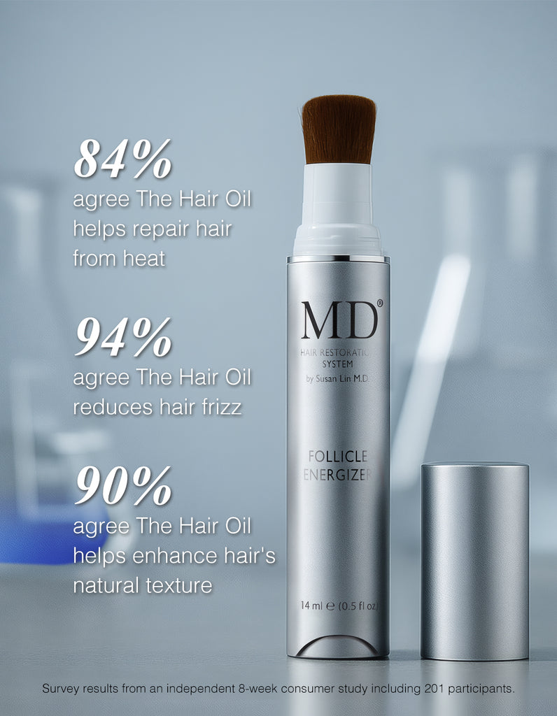 MD® Follicle Energizer