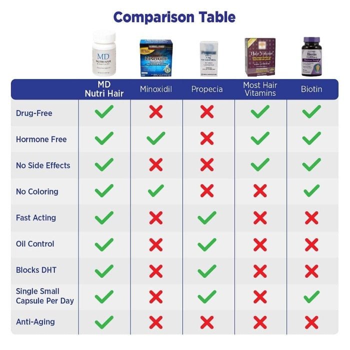 MD Nutri Hair Bonus Program table